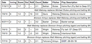 Illustration for article titled Breaking Down The Craziest Half-Inning In Television History